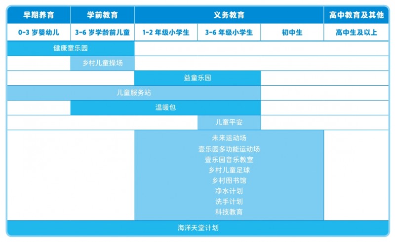 公司六一兒童節(jié)活動_壹基金兒童公益項目_守護六一兒童節(jié)活動