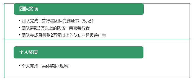 防疫要求打卡計(jì)時(shí)規(guī)則_成都龍泉驛區(qū)徒步活動(dòng)規(guī)則_徒步公益活動(dòng)策劃書