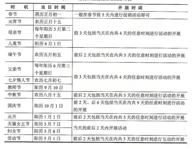 微信公眾號推廣技巧_線上促銷活動推廣方式_文化促銷活動策劃方案