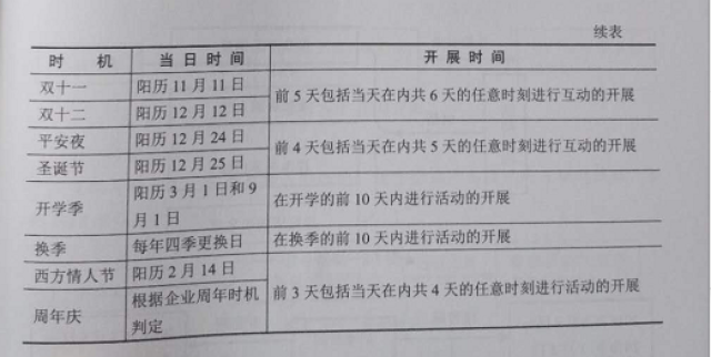 文化促銷活動策劃方案_線上促銷活動推廣方式_微信公眾號推廣技巧