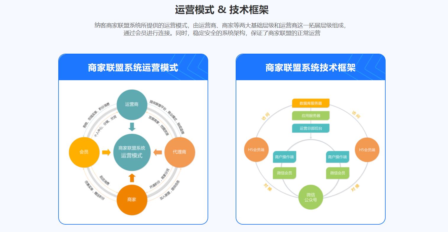 母嬰店收銀系統(tǒng)_納客收銀系統(tǒng)_母嬰店活動策劃方案
