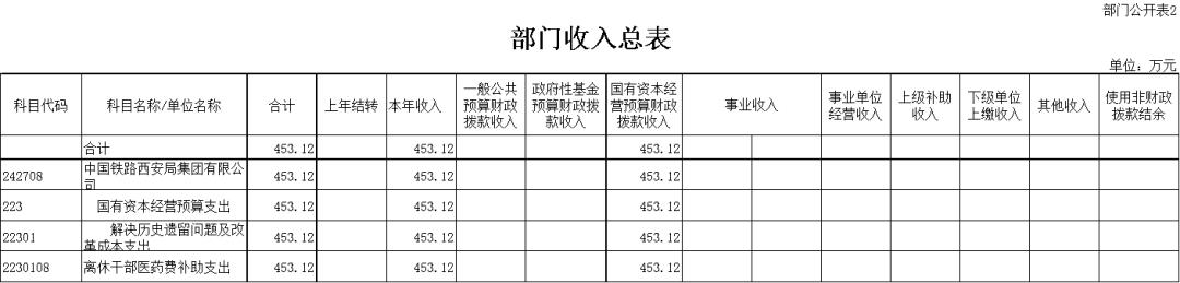 公司活動預(yù)算表格式_中國鐵路西安局集團有限公司2022年部門預(yù)算_中國鐵路西安局集團有限公司部門預(yù)算