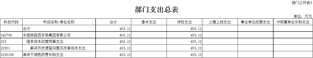 中國鐵路西安局集團有限公司2022年部門預(yù)算_中國鐵路西安局集團有限公司部門預(yù)算_公司活動預(yù)算表格式