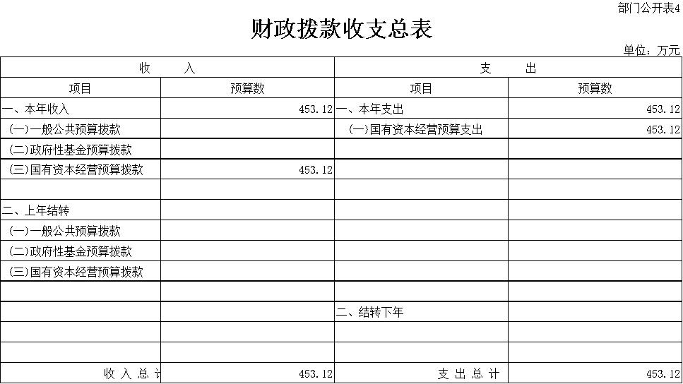 中國鐵路西安局集團有限公司部門預(yù)算_公司活動預(yù)算表格式_中國鐵路西安局集團有限公司2022年部門預(yù)算