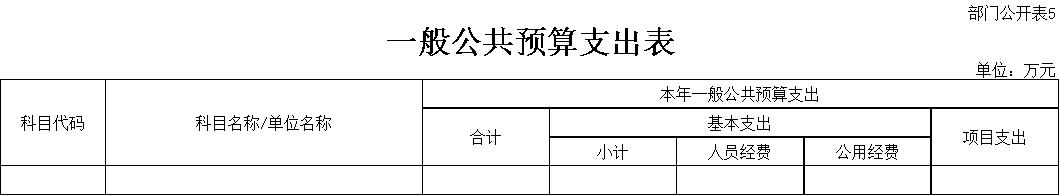 中國鐵路西安局集團有限公司部門預(yù)算_公司活動預(yù)算表格式_中國鐵路西安局集團有限公司2022年部門預(yù)算
