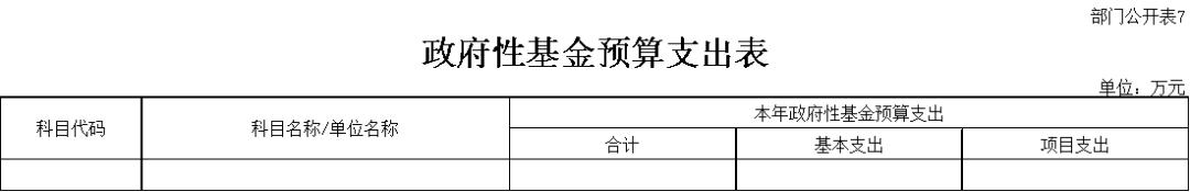 中國鐵路西安局集團有限公司2022年部門預(yù)算_中國鐵路西安局集團有限公司部門預(yù)算_公司活動預(yù)算表格式